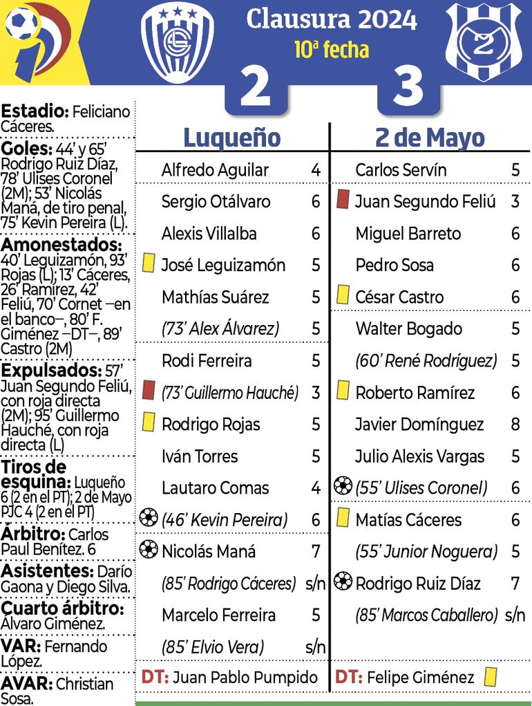 Síntesis - Luqueño vs. 2 de Mayo PJC