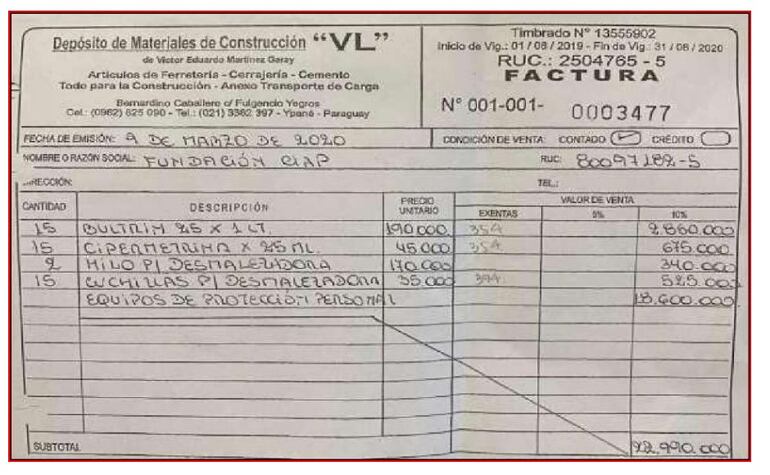 Se emitieron facturas por provisión de bienes o servicios que tampoco fueron prestados.