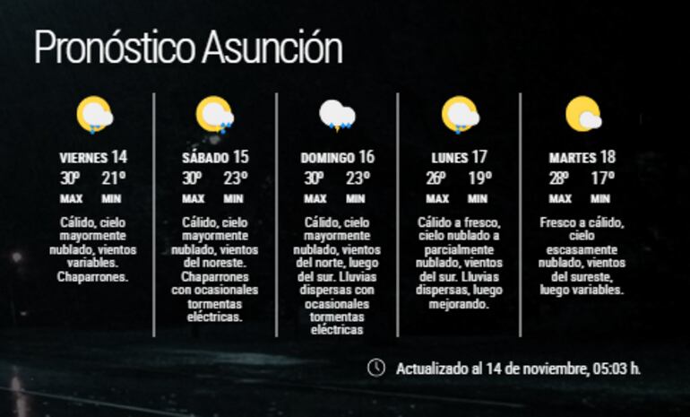 Pronóstico extendido para los próximos cinco días.