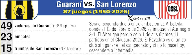 Antecedentes: Guaraní vs. Sportivo San Lorenzo