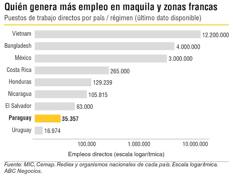 Empleo global de maquila