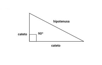 Triángulos rectángulos. Teorema de Pitágoras