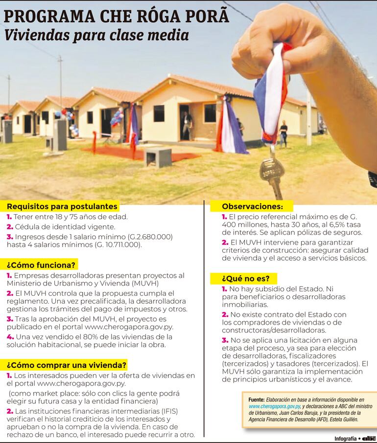 Viviendas para clase media