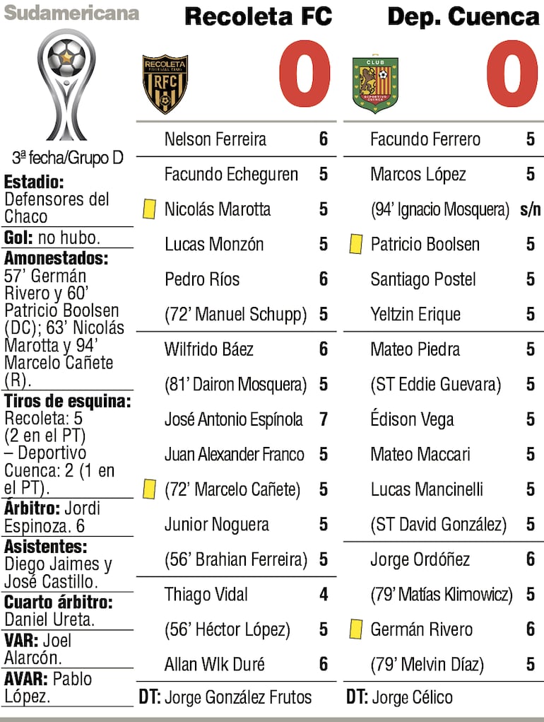 Detalles del duelo entre Recoleta FC y Deportico Cuenca, válido por la tercera ronda del Grupo D de la Copa Sudamericana.