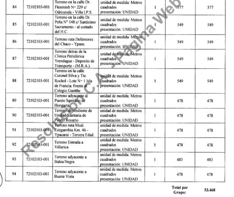 Precio de la adjudicación en el Lote 1 para el Consorcio MCC, según la resolución del Consejo  N°086-019/2025 del 18 de noviembre de 2025.