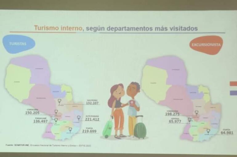 Cantidad de personas que se movieron hasta distintos puntos en el 2022. (gentileza).