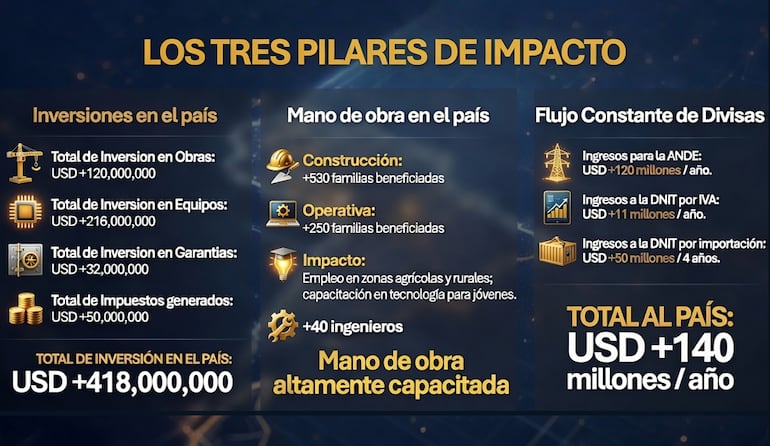 Impacto de Hive.