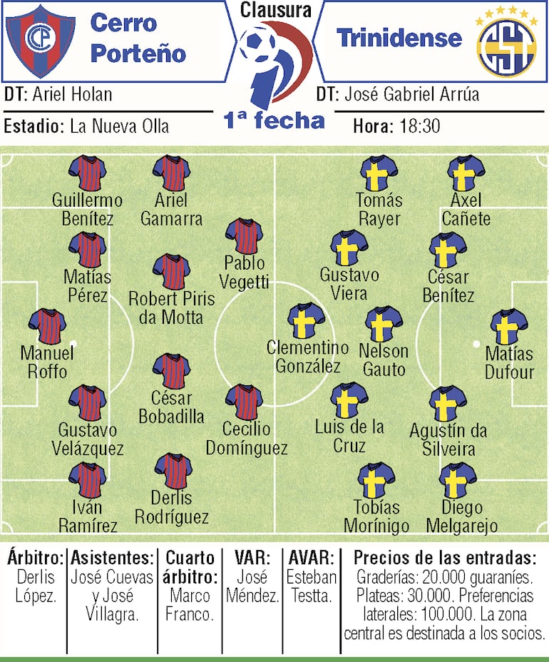 Probables equipos, árbitros y detalles del duelo que protagonizarán Cerro Porteño y Sportivo Trinidense, en La Nueva Olla.