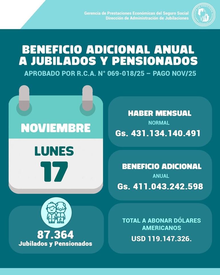Pago a jubilados y pensionados del IPS.