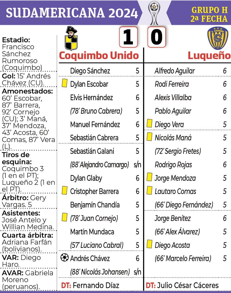 Sínstesis - Coquimbo Unido vs. Luqueño