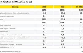 EXPORTACIONES