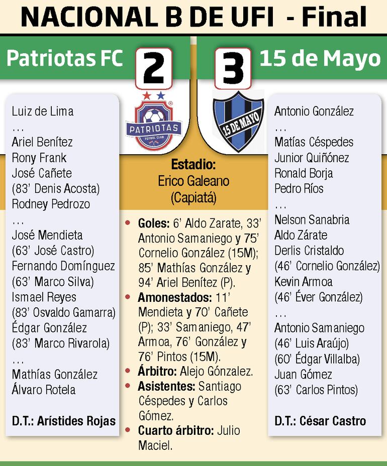 Detalles del partido de la Final del Nacional B