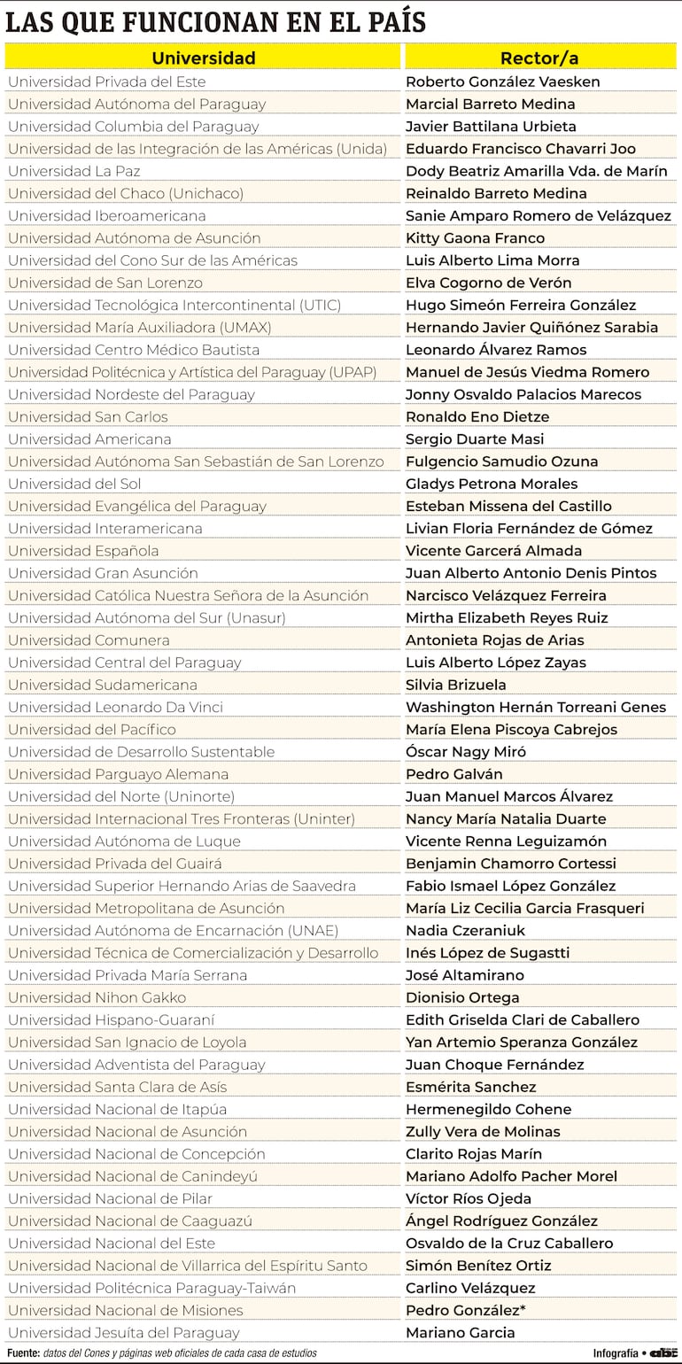 LAS QUE FUNCIONAN EN EL PAÍS