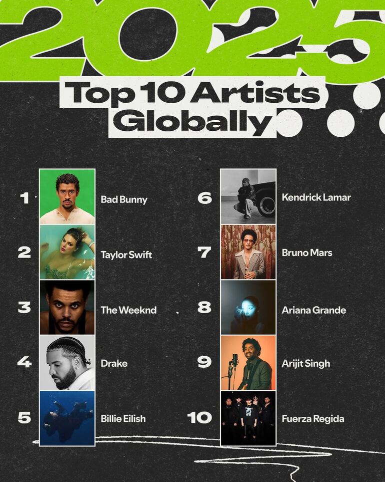 Top 10 Artistas Globales