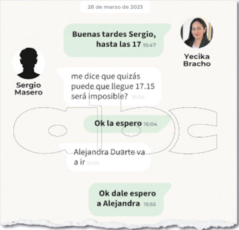 En marzo de 2023, Alejandra Duarte (jefa de campaña digital de Peña) iba a ir a buscar US$ 6.700.