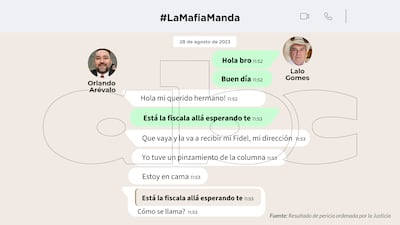 Conversaciones entre Orlando Arévalo y Eulalio "Lalo" Gomes.