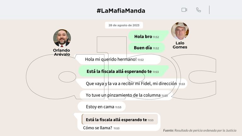 Conversaciones entre Orlando Arévalo y Eulalio "Lalo" Gomes.
