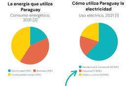 LA ENERGÍA QUE UTILIZA PARAGUAY