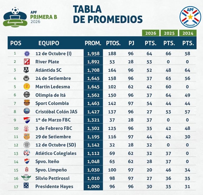Imagen sin descripción