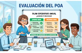 Evaluación del
Plan Operativo Anual (POA)