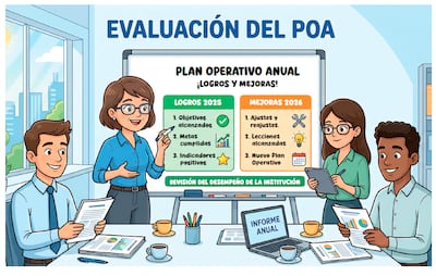 Evaluación del
Plan Operativo Anual (POA)