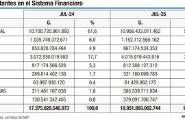 SISTEMA FINANCIERO