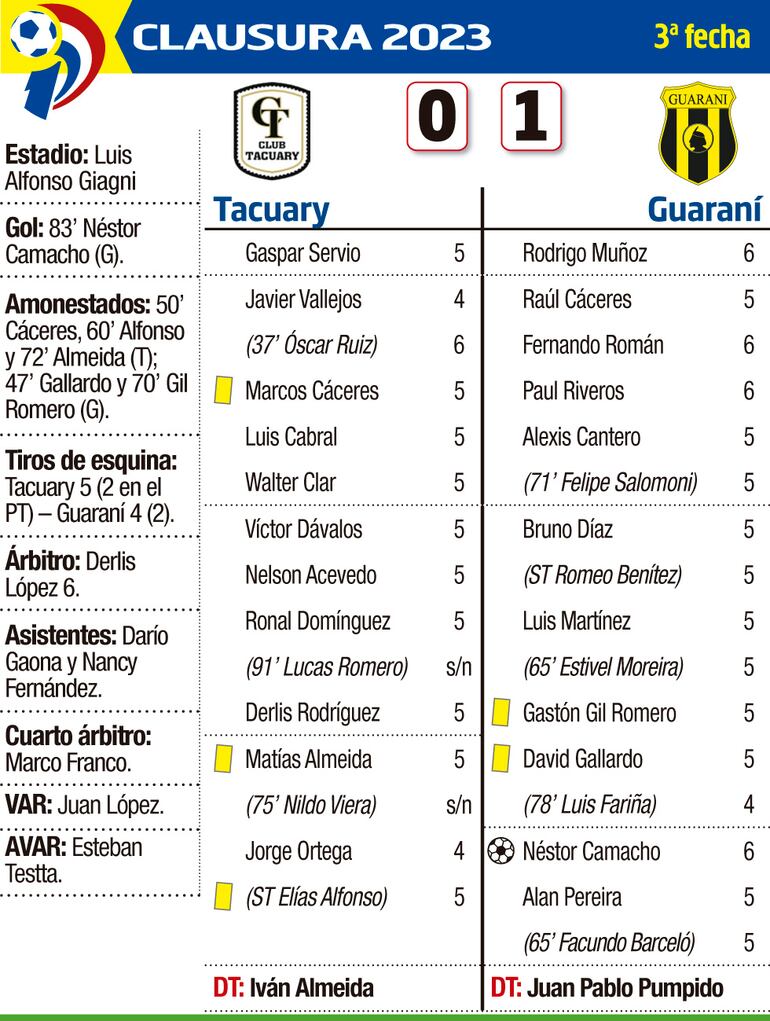 TACUARY 0 - 1 GUARANÍ