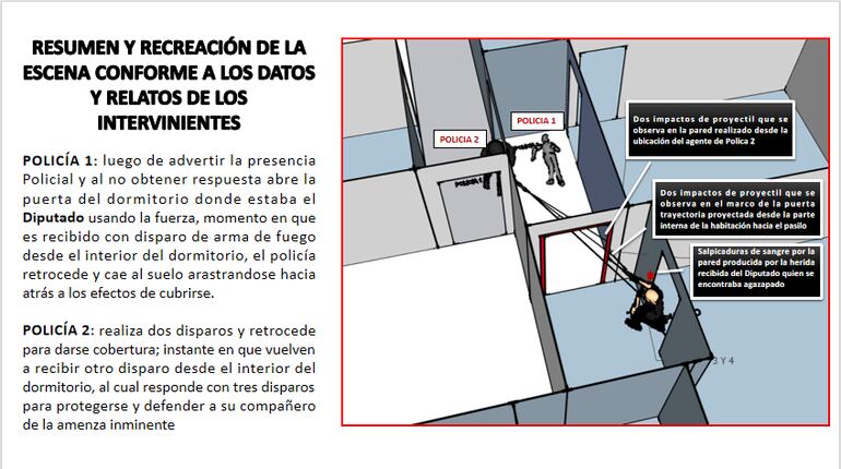 Detalles del informe policial brindado ante el Congreso ayer, que muestran la versión oficial de cómo fue el allanamiento que derivó en la muerte del diputado Eulalio "Lalo" González.