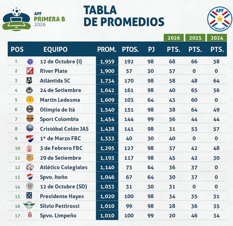 Imagen sin descripción