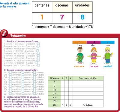 Valor posicional de los números