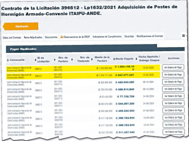 Pagos casi mensuales de la ANDE para el Grupo Inter SA para la provisión de 7.718 postes de hormigón armado.