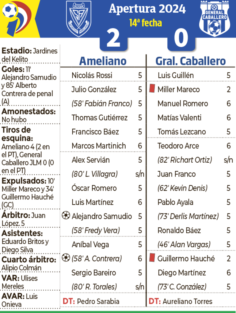 Síntesis - Ameliano vs. General Caballero JLM 