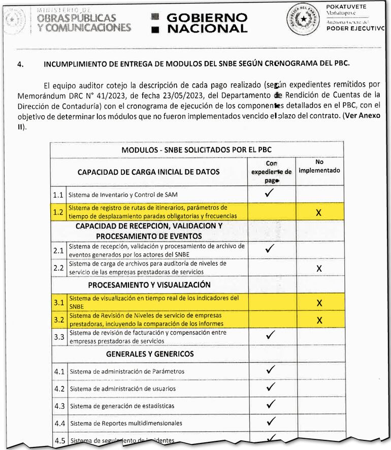 Facsímil el informe de la auditoría hecha por el MOPC en el que detalle los modulos faltantes de su centro de monitoreo del billetaje. De esta manera, el Viceministerio de Transporte no cuenta de tecnología para controlar en tiempo real la frecuencia de buses ni auditar la información que recibe.