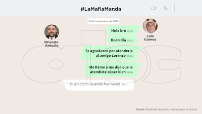 Conversaciones entre Orlando Arévalo y Eulalio "Lalo" Gomes.