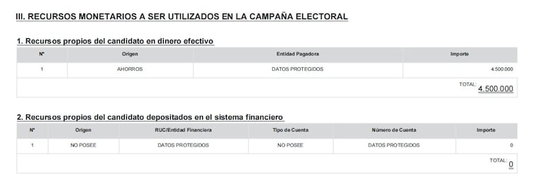Declaración de gasto de Campaña del precandidato colorado a concejal de Ñacunday.