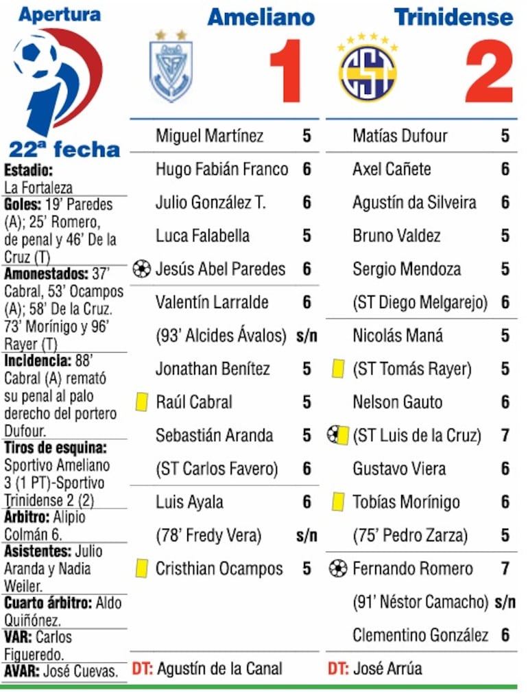 Detalles del partido Ameliano 1-Trinidense 2
