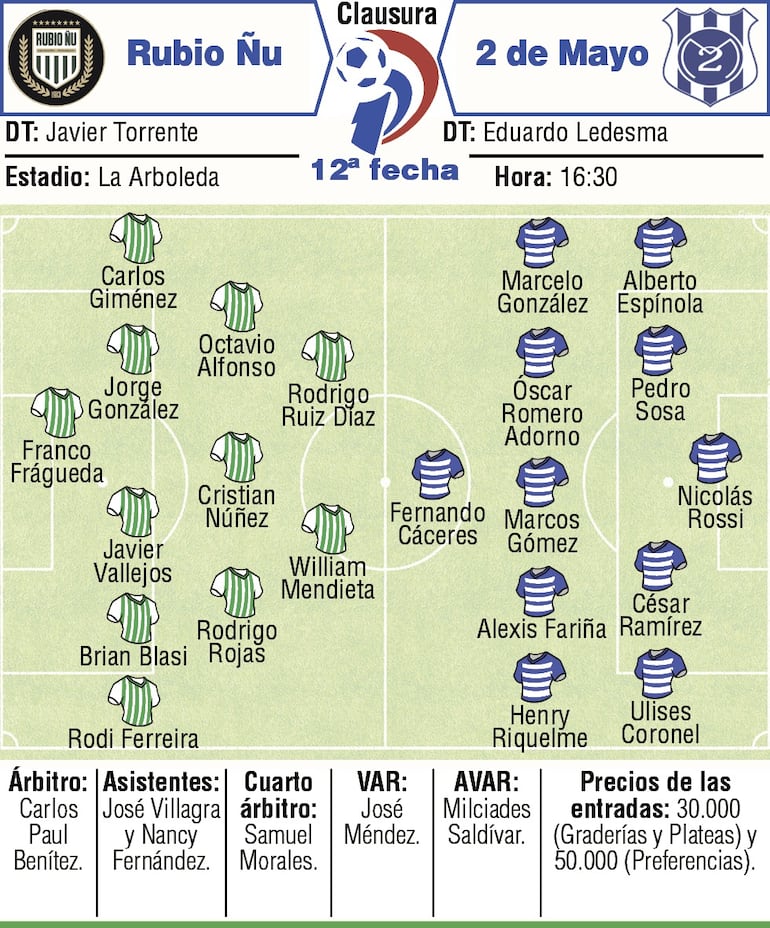 Probables equipos, árbitros y detalles del duelo que sostendrán Rubio Ñu y Sportivo 2 de Mayo, por la duodécima ronda del torneo Clausura 2026.