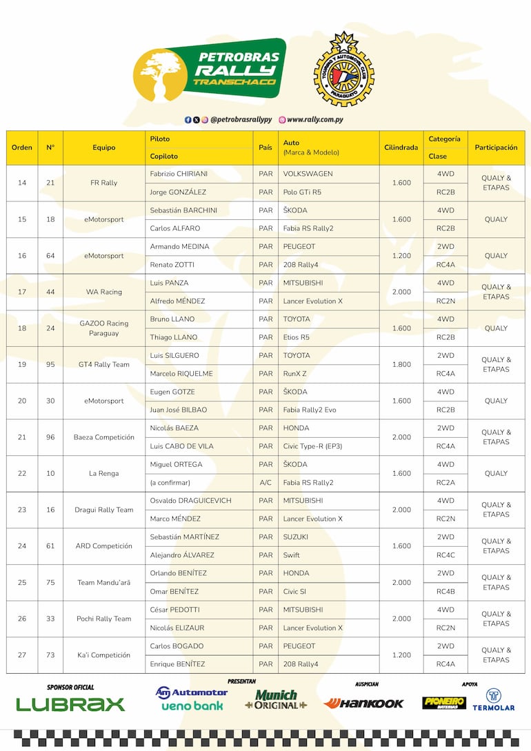 Lista de inscriptos