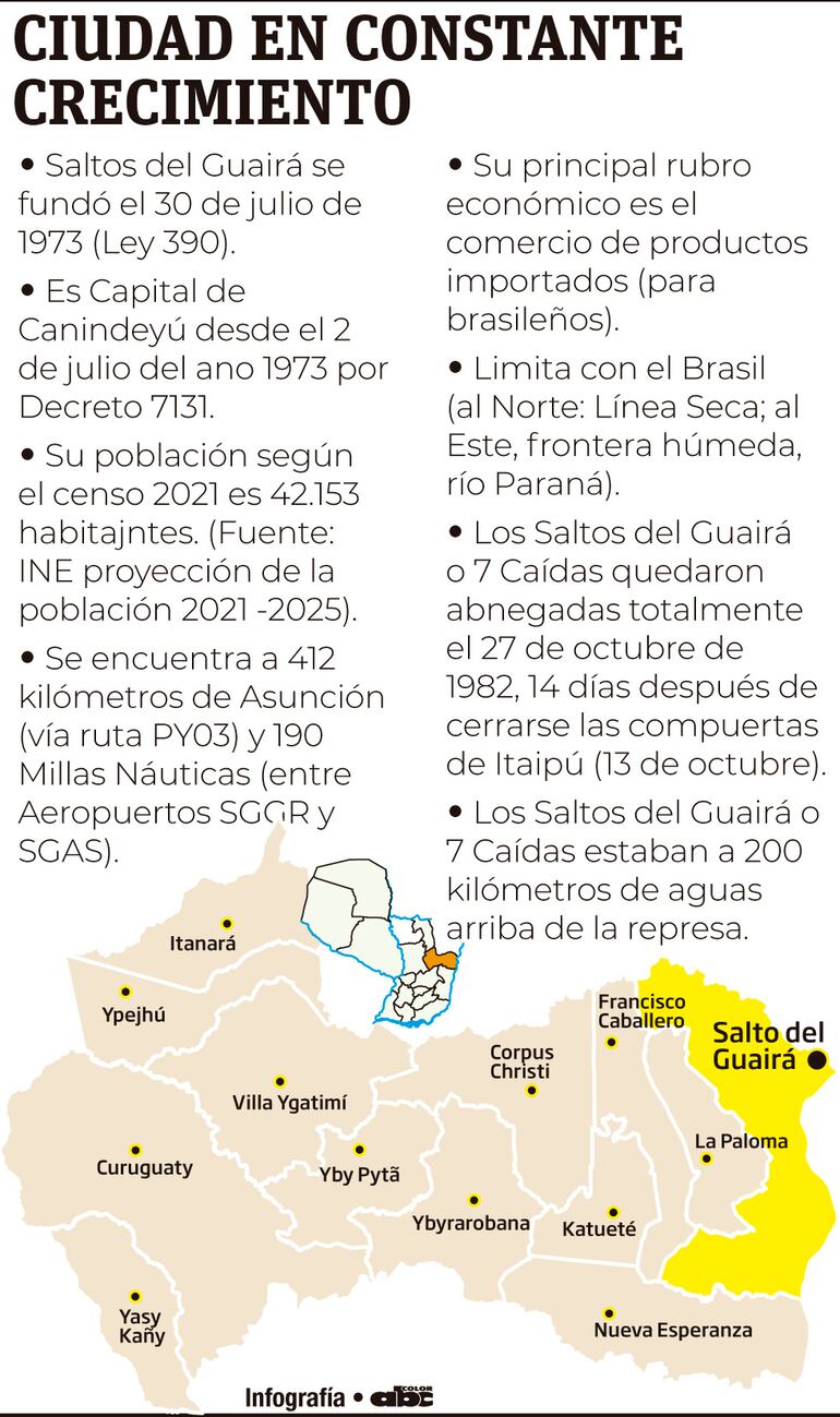 CIUDAD EN CONSTANTE CRECIMIENTO