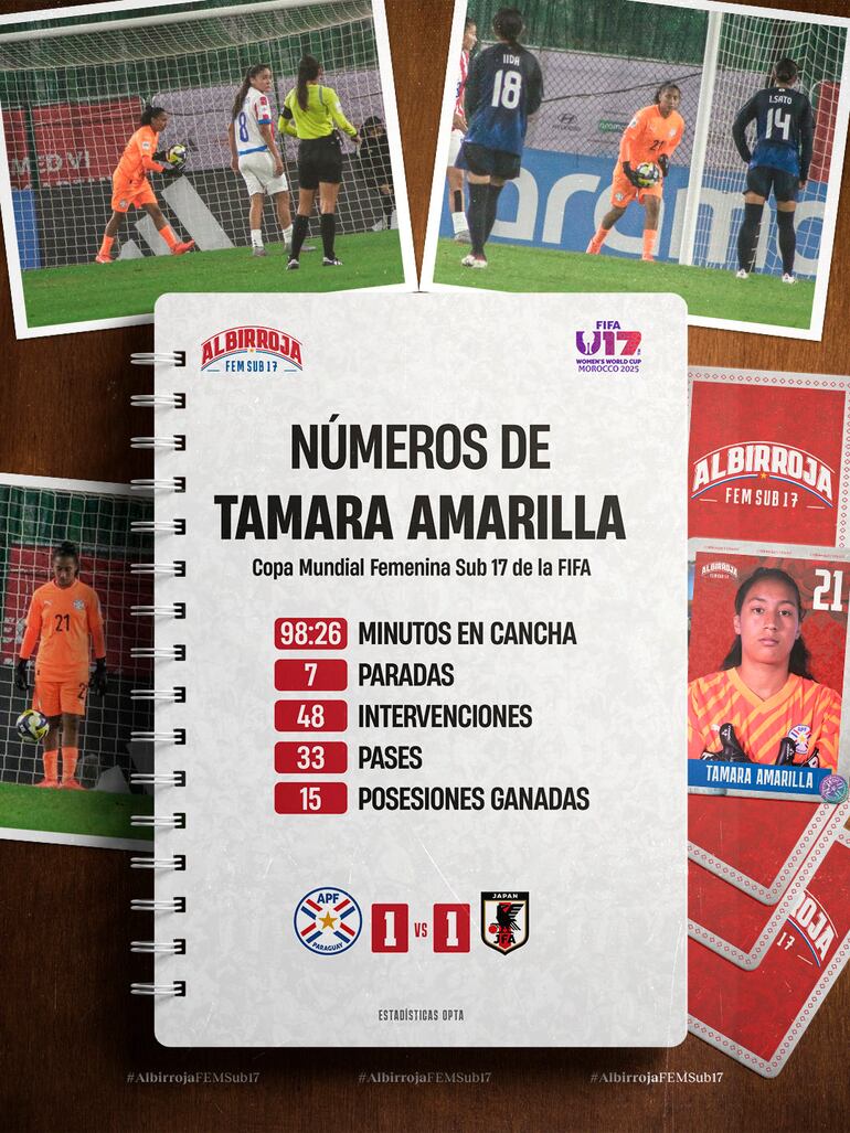 Datos de la Asociación Paraguaya de Fútbol.