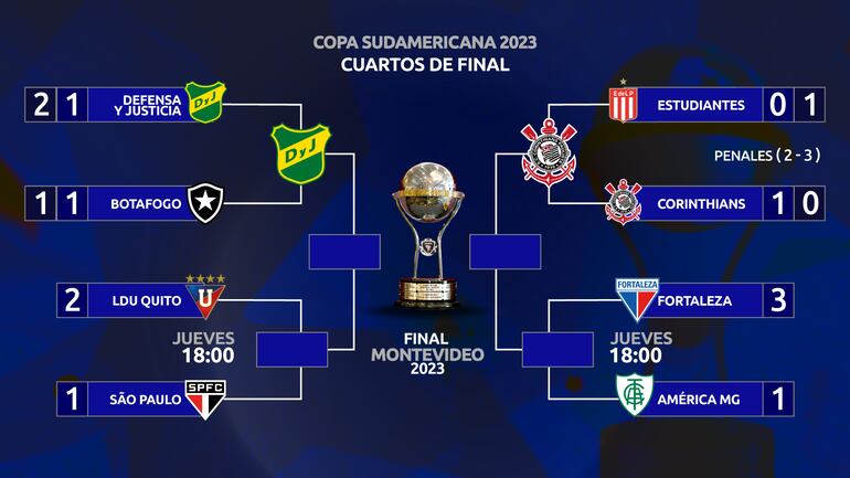 El cuadro de los cuartos de final y semifinales de la Copa Sudamericana.