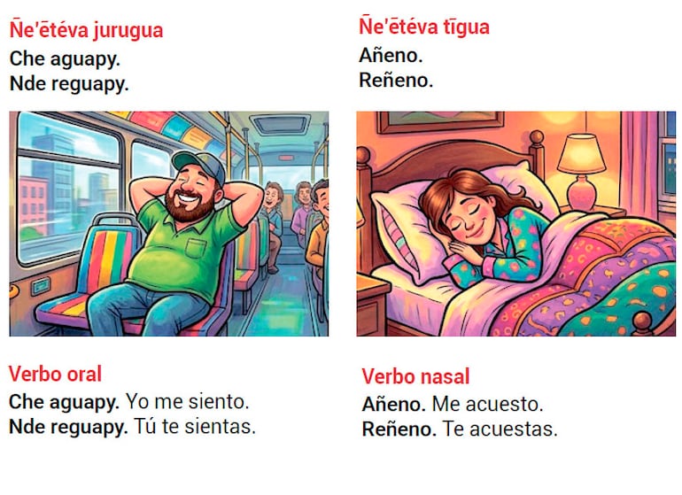 Ñe’etéva reko ñemoambue