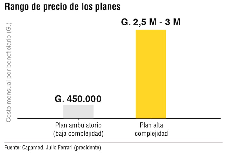 Rango de precio de planes.