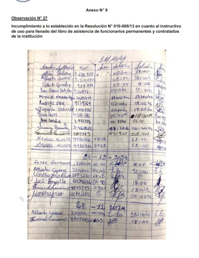 Observación N° 27 que muestra que el IPS no realizo los controles específicos a fin de dar cumplimiento a los requisitos
establecidos en sus disposiciones internas, referente al llenado de libro foliado de registro de entrada y salida de asistencia.