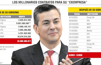 LOS MILLONARIOS CONTRATOS PARA SU "EXEMPRESA"