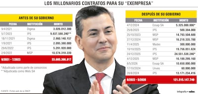 LOS MILLONARIOS CONTRATOS PARA SU "EXEMPRESA"