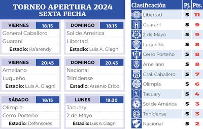Clasificación actualizada del Apertura 2024 y los partidos se la sexta ronda.