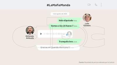 Conversaciones entre Orlando Arévalo y Eulalio "Lalo" Gomes.