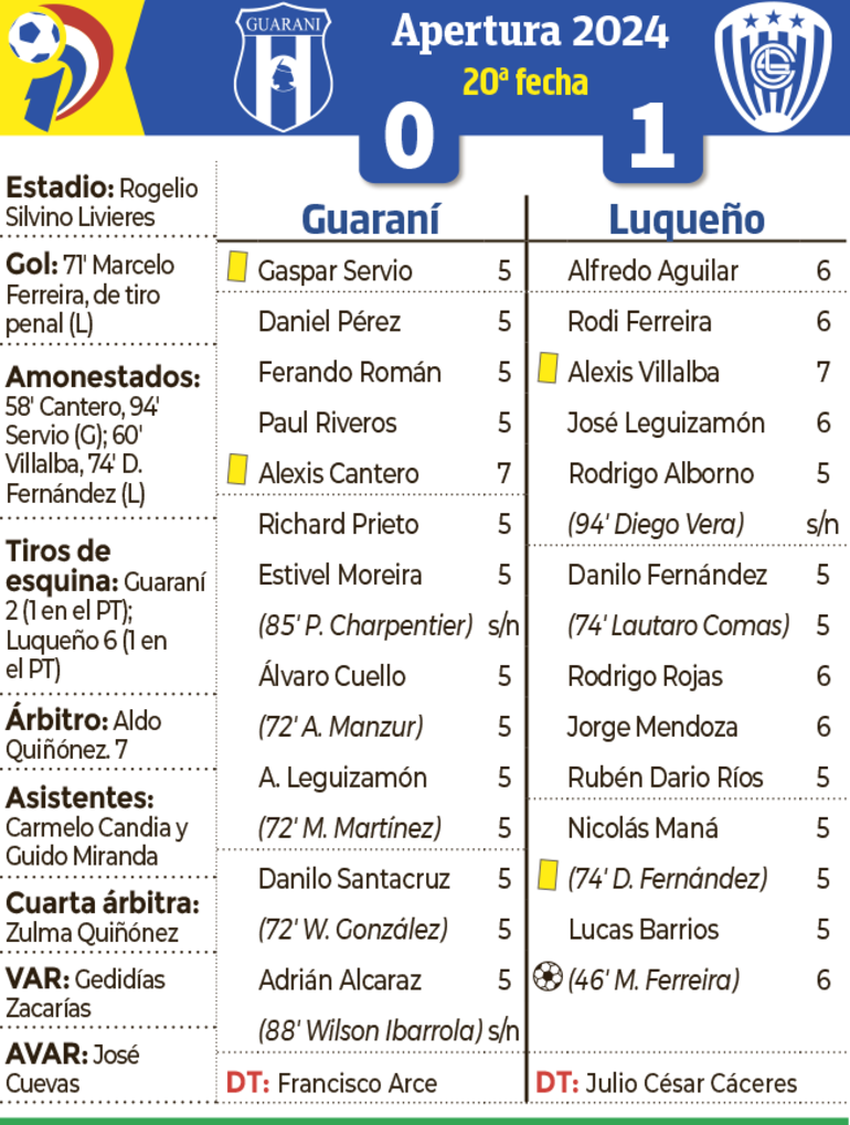 Síntesis - Guaraní vs. Luqueño
