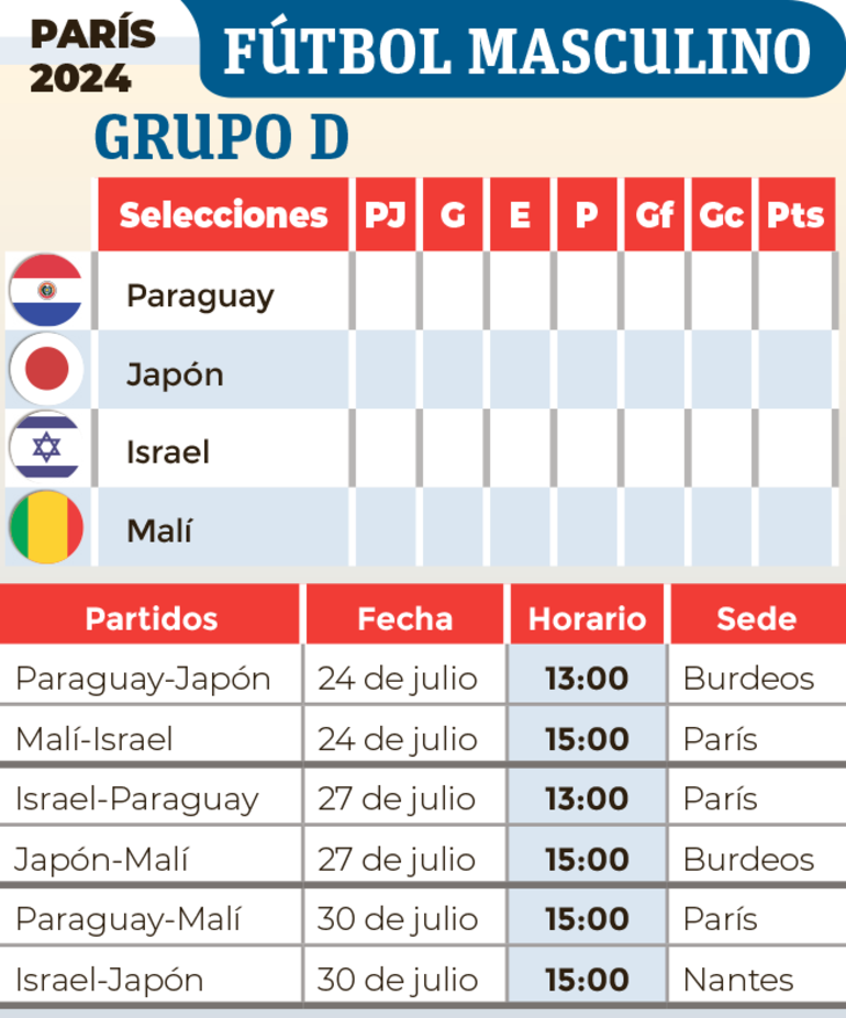 Fase de Grupos